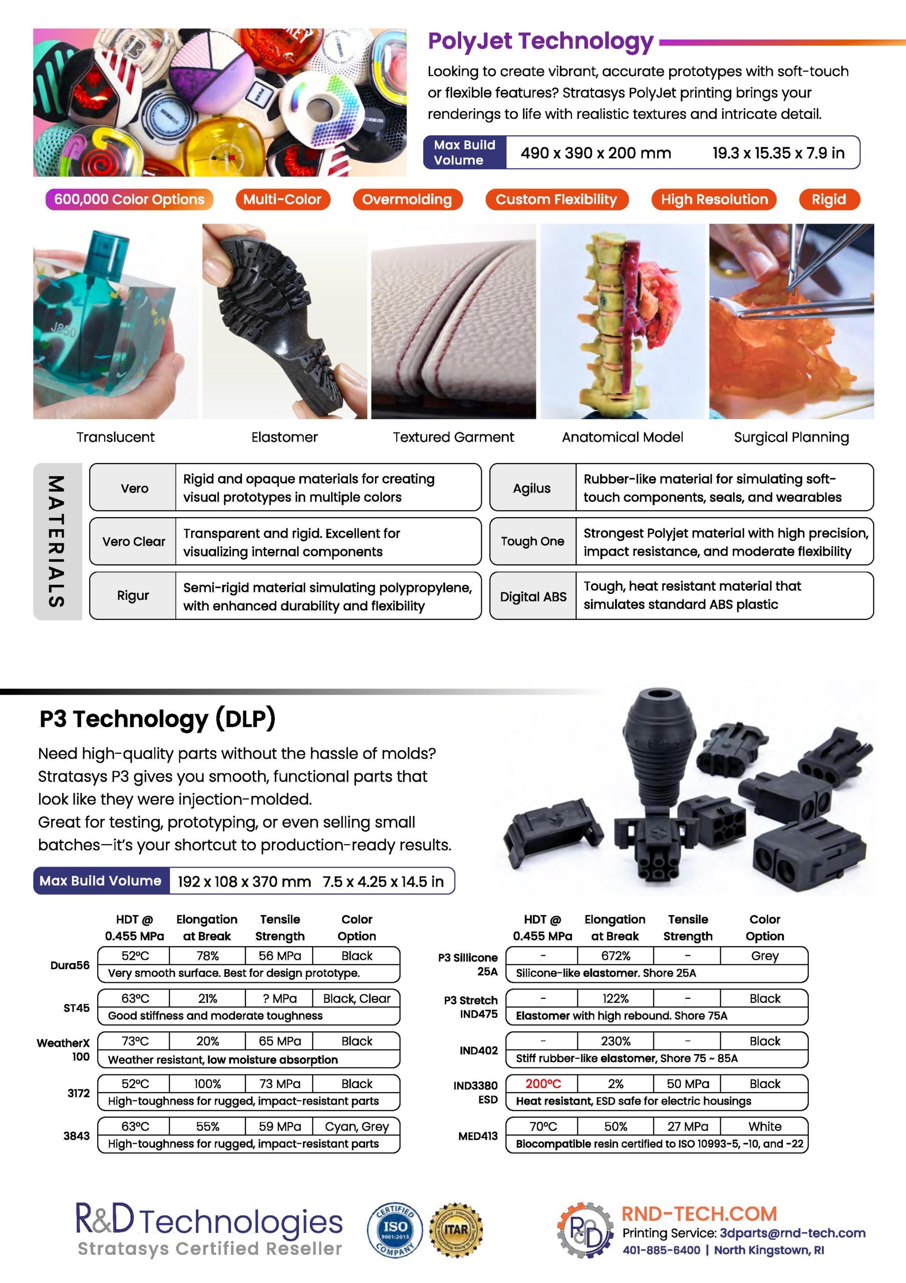 RND 3D Printing Material Guide